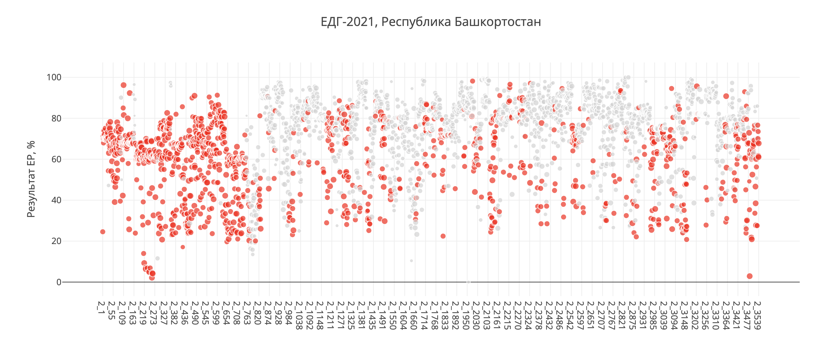 Результаты Единой России по участкам на прошлых выборах в Госдуму, 2021, красные точки – с камерами, интерактивно – на Пересмотре.